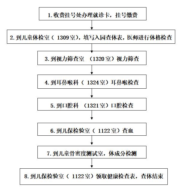 入园儿童查体流程-滕州市妇幼保健院
