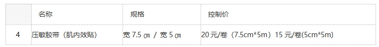 医用压敏贴怎么用滕州市妇幼保健院议价公告 压敏胶带（肌内效贴）_https://www.jmylbn.com_新闻资讯_第1张